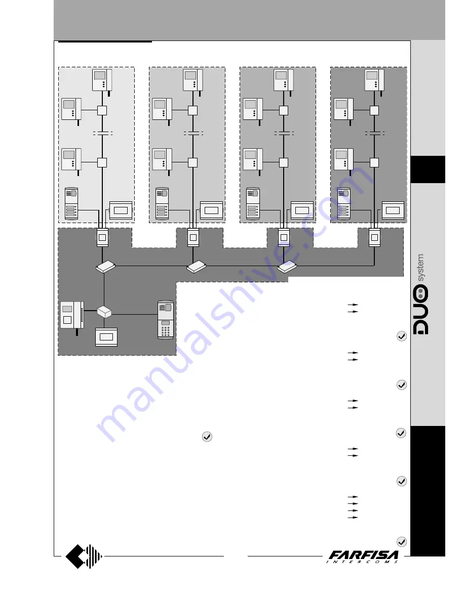 Farfisa AD2121CAG series Technical Manual Download Page 157