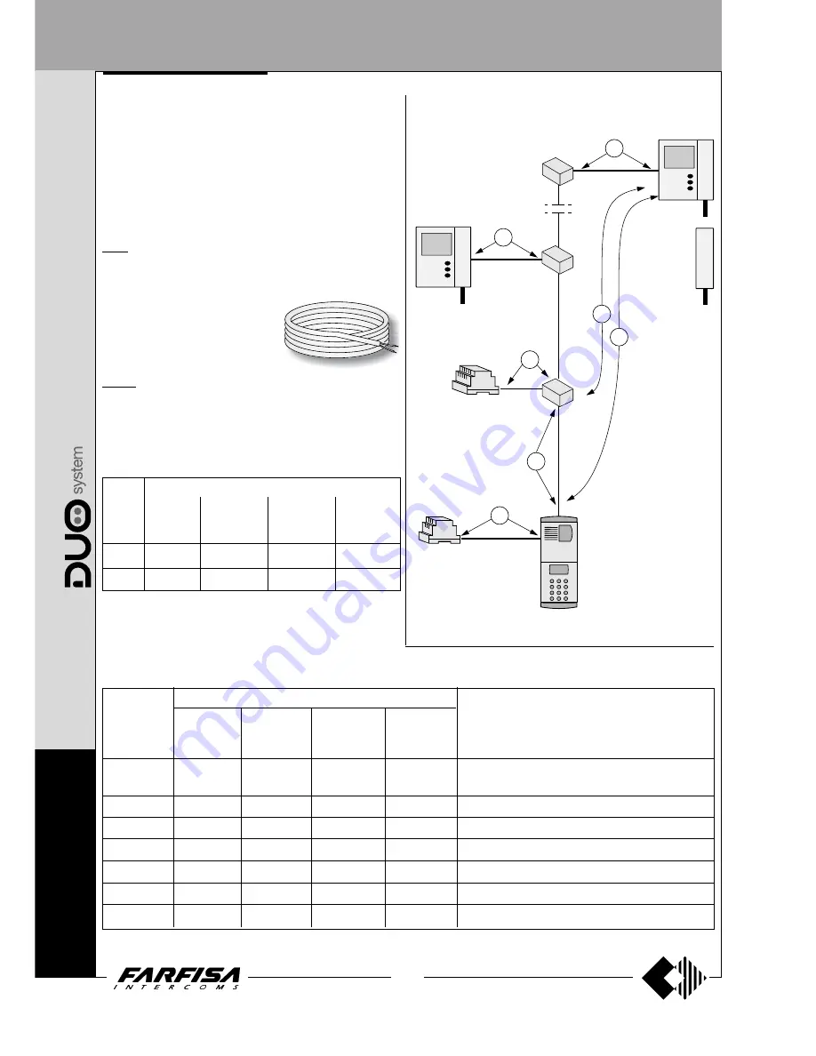 Farfisa AD2121CAG series Technical Manual Download Page 158