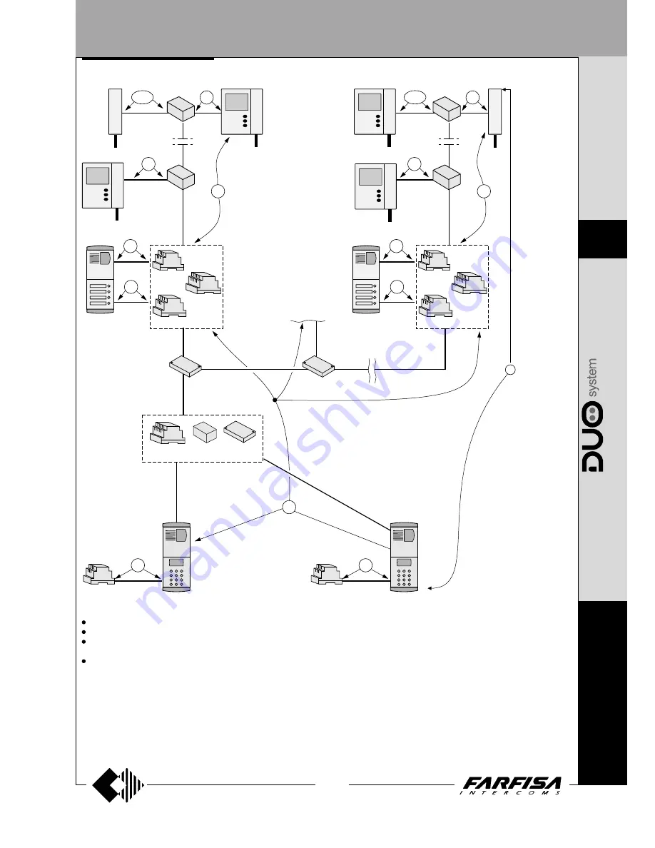 Farfisa AD2121CAG series Technical Manual Download Page 159