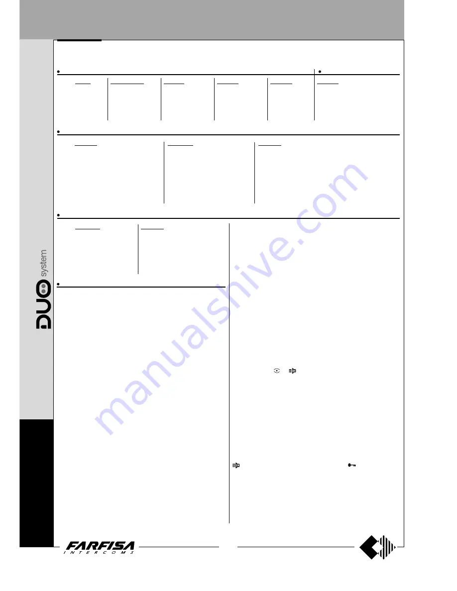 Farfisa AD2121CAG series Technical Manual Download Page 184