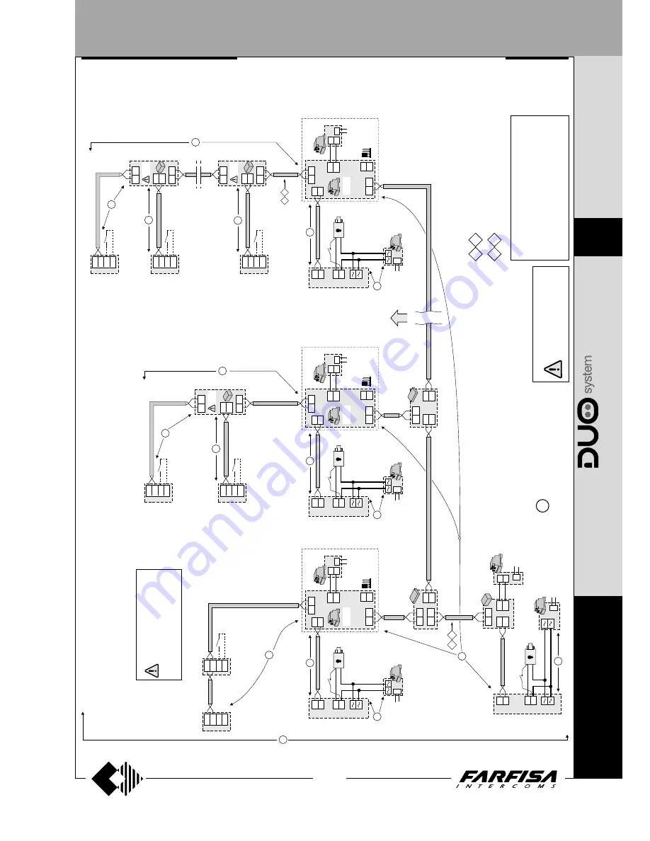 Farfisa AD2121CAG series Technical Manual Download Page 197