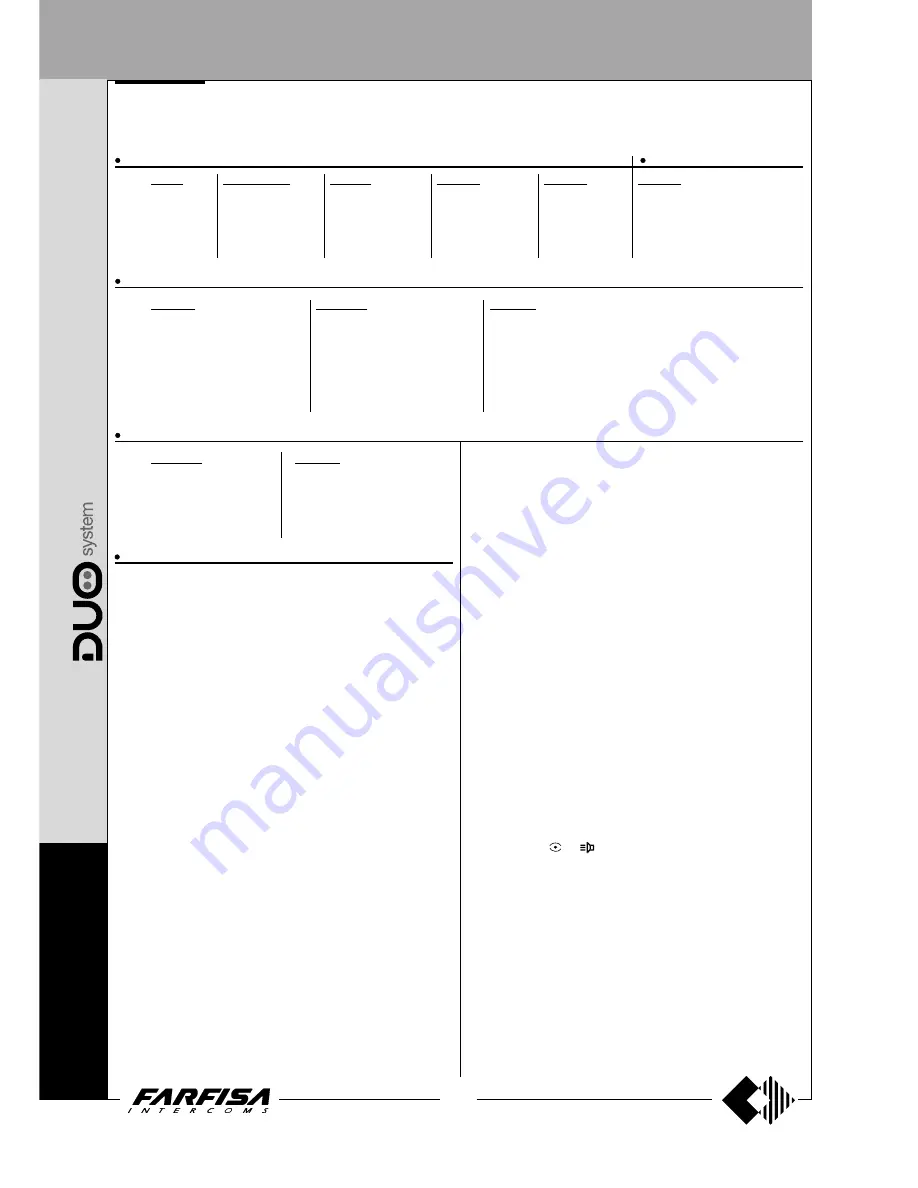 Farfisa AD2121CAG series Technical Manual Download Page 200