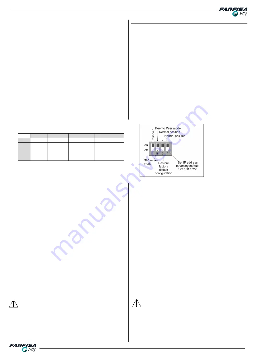 Farfisa AGORA IPT08AGL Manual Download Page 6