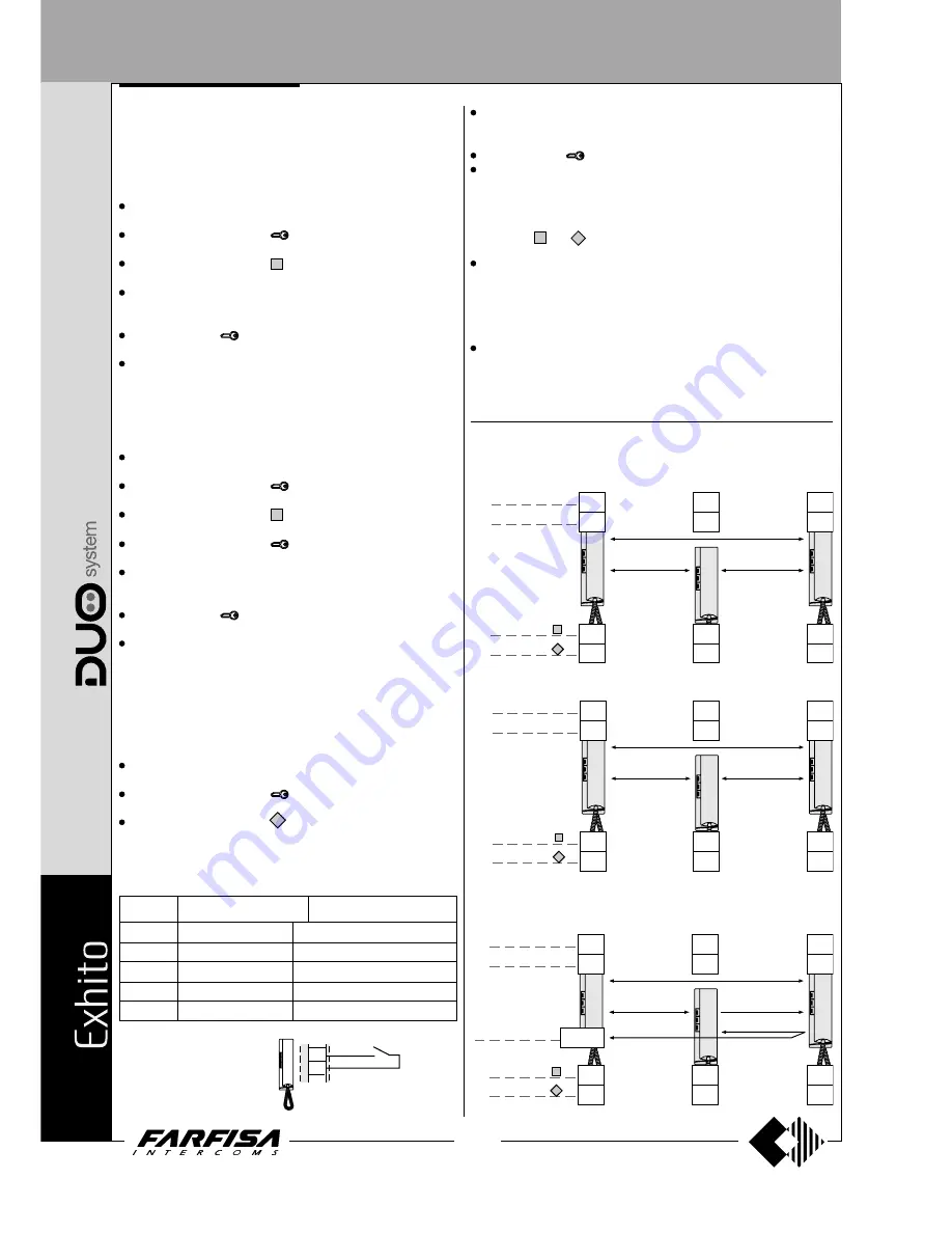 Farfisa EH9262CW series Скачать руководство пользователя страница 58