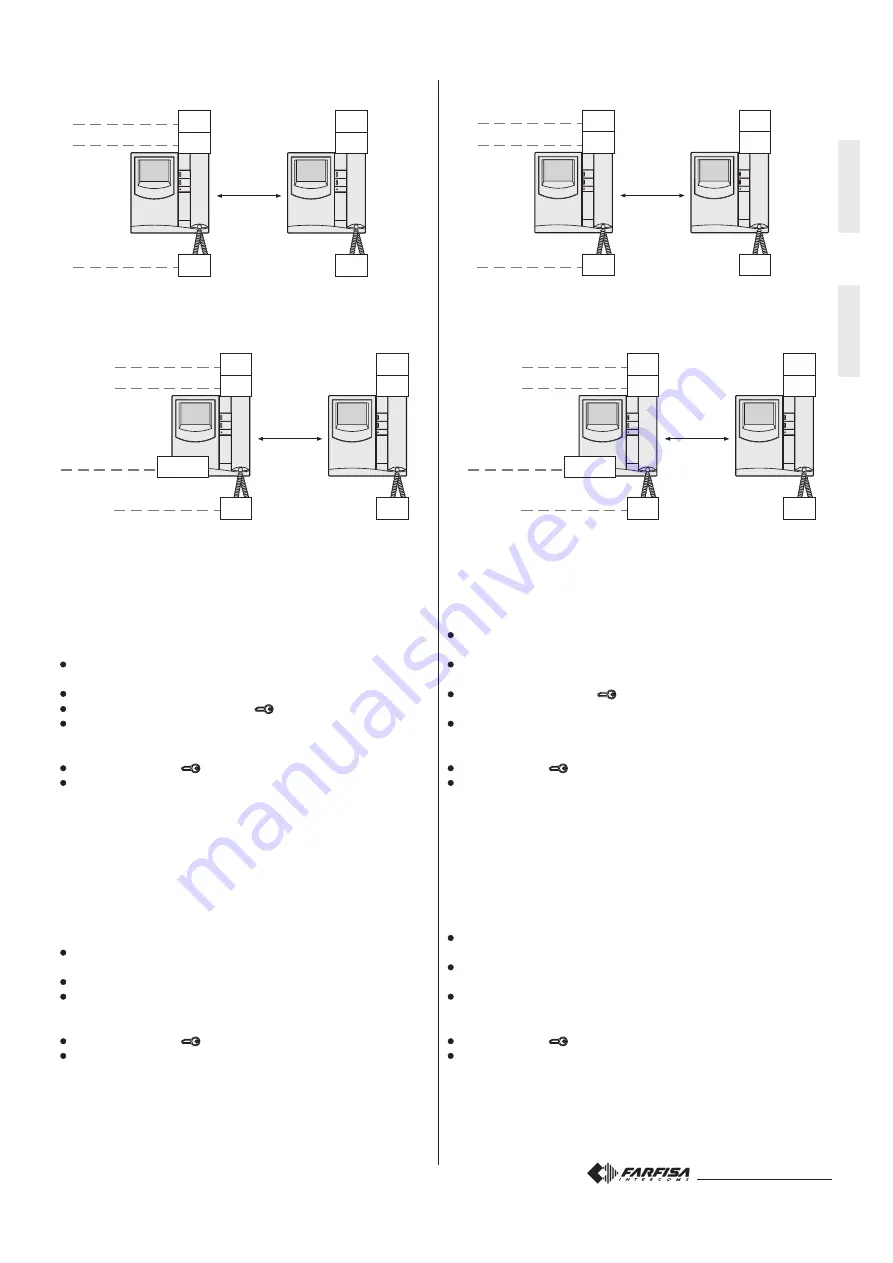 Farfisa EX3252C series Manual Download Page 5