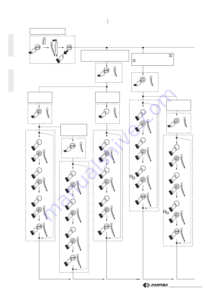 Farfisa EX3252C series Скачать руководство пользователя страница 10