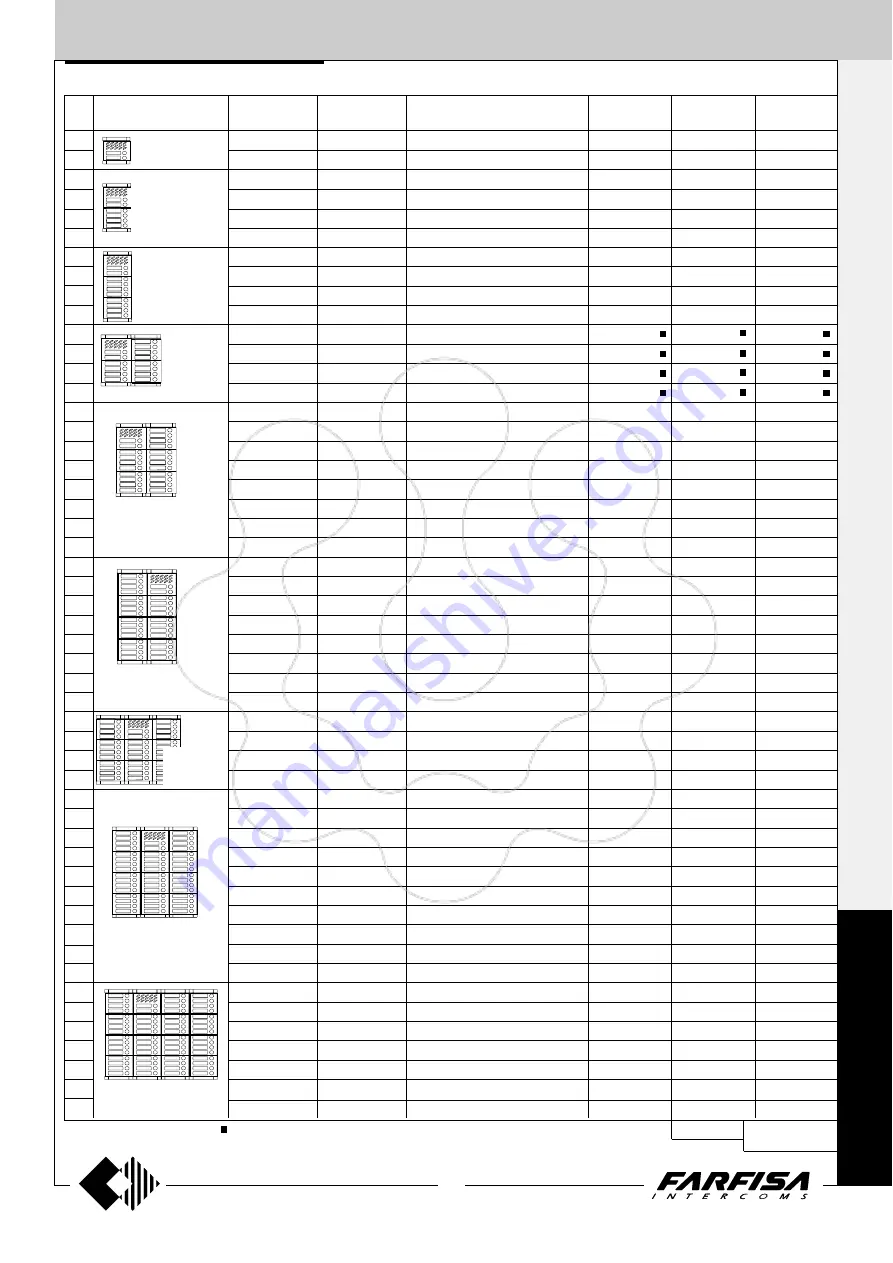 Farfisa PROJECT Series Technical Manual Download Page 15