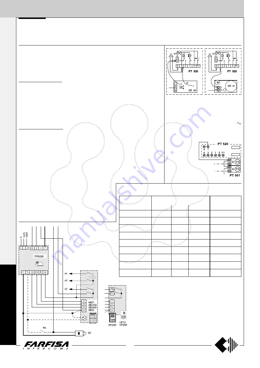 Farfisa PROJECT Series Technical Manual Download Page 48