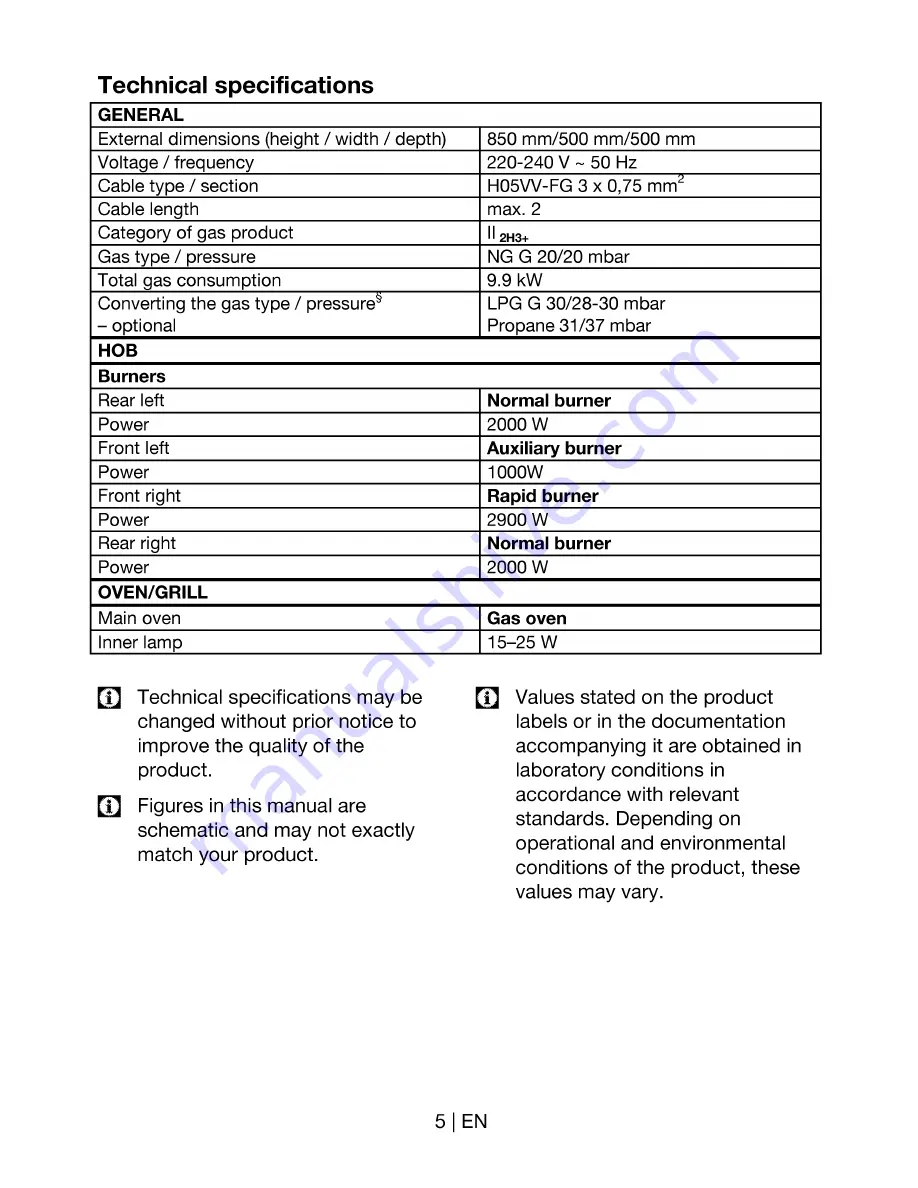 Fargas CBF5G User Manual Download Page 5