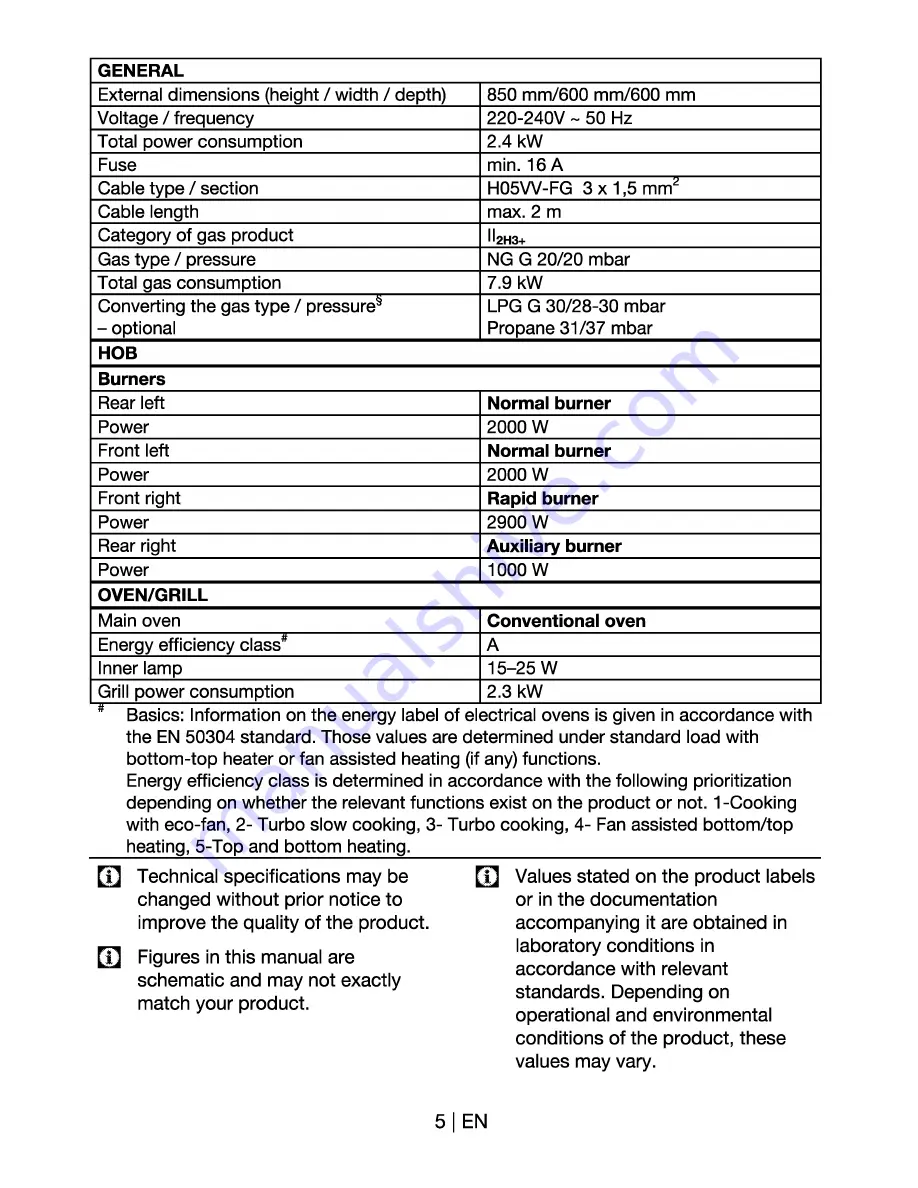 Fargas CBF6S User Manual Download Page 5