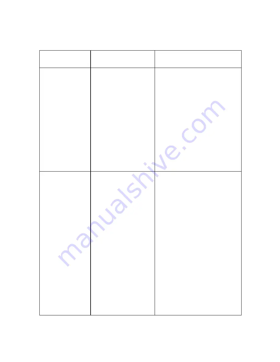 FARGO electronics HDP5000 single-side User Manual Download Page 108