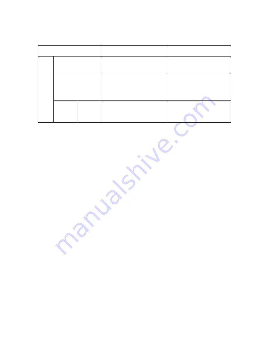 FARGO electronics HDP5000 single-side User Manual Download Page 137