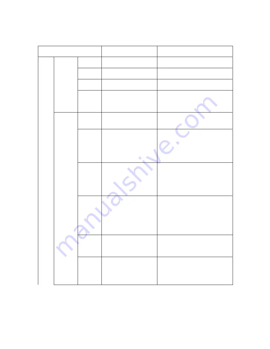 FARGO electronics HDP5000 single-side User Manual Download Page 138