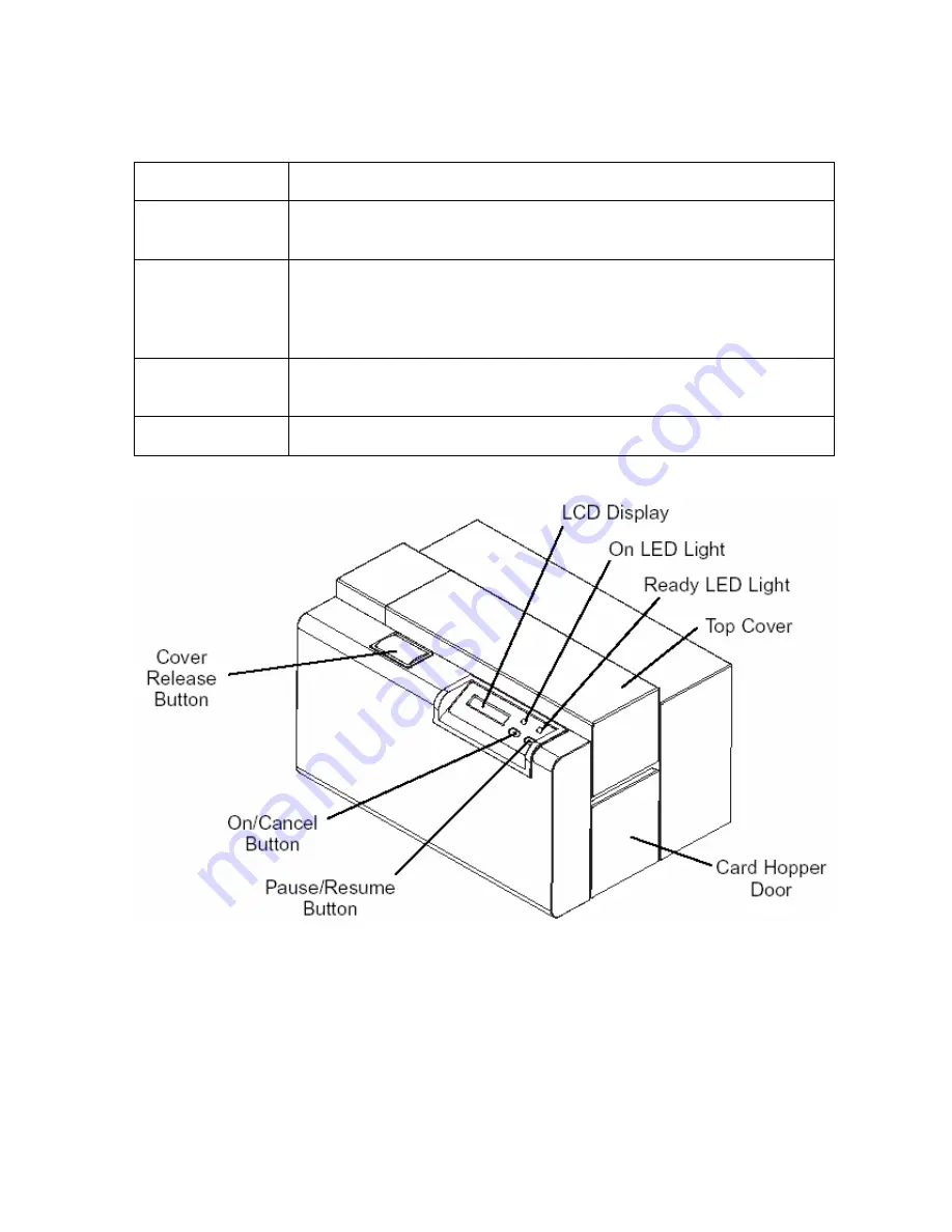 FARGO electronics S000256 User Manual Download Page 15