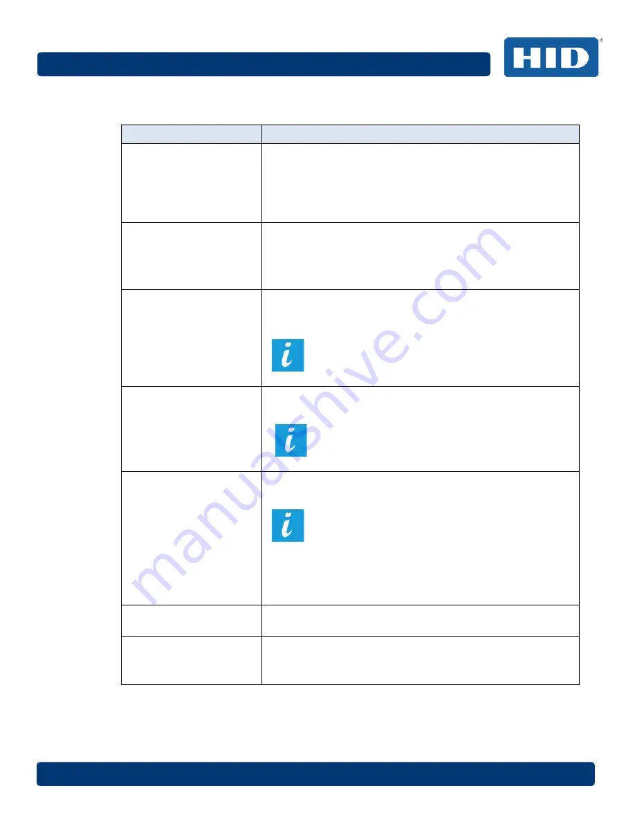 Fargo DTC4500e User Manual Download Page 40