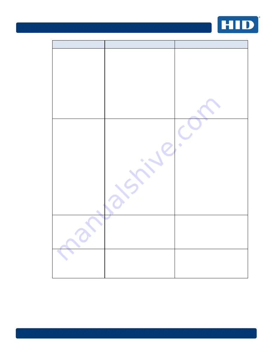 Fargo DTC4500e User Manual Download Page 77