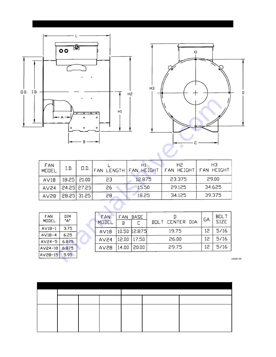 Farm Fans FFI Silver King Series Operator'S Manual Download Page 4