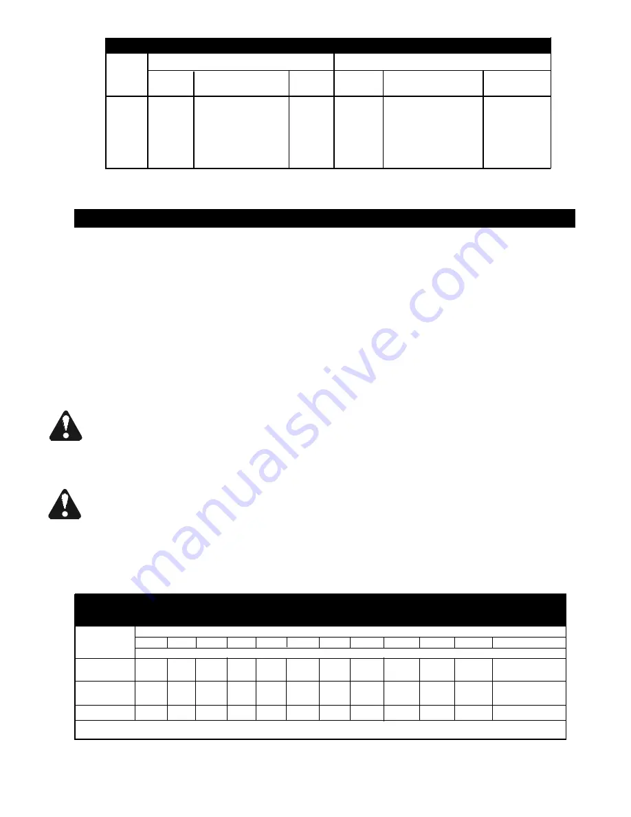 Farm Fans FFI Silver King Series Operator'S Manual Download Page 5