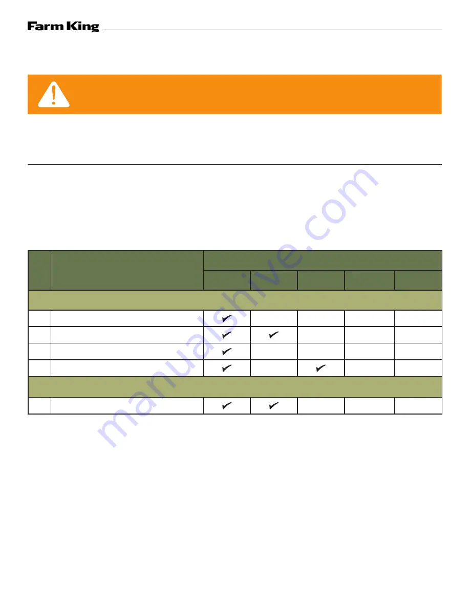 Farm King RP2 Operator And Parts Manual Download Page 37