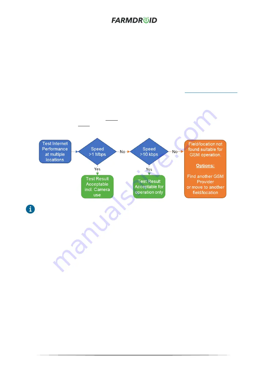 FARMDROID FD Base Station V2.0 Original User Manual Download Page 10