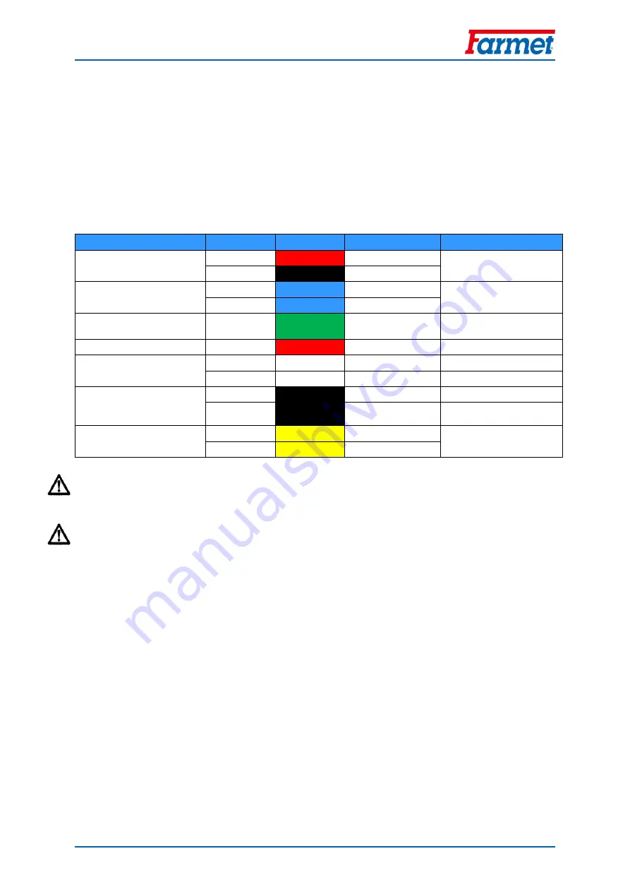 Farmet FALCON SW Operating Manual Download Page 14