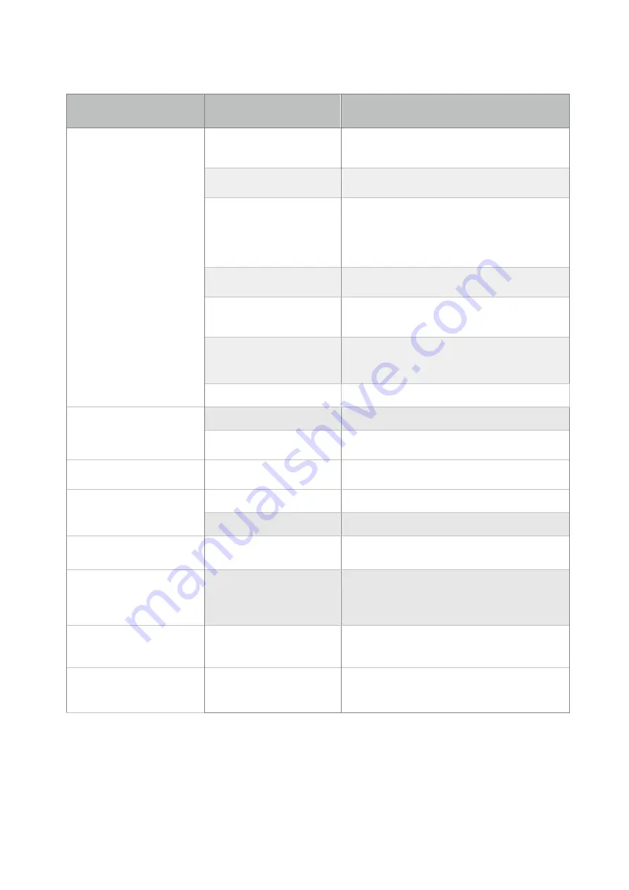 FARMTECH FDD 3000 Manual Download Page 102