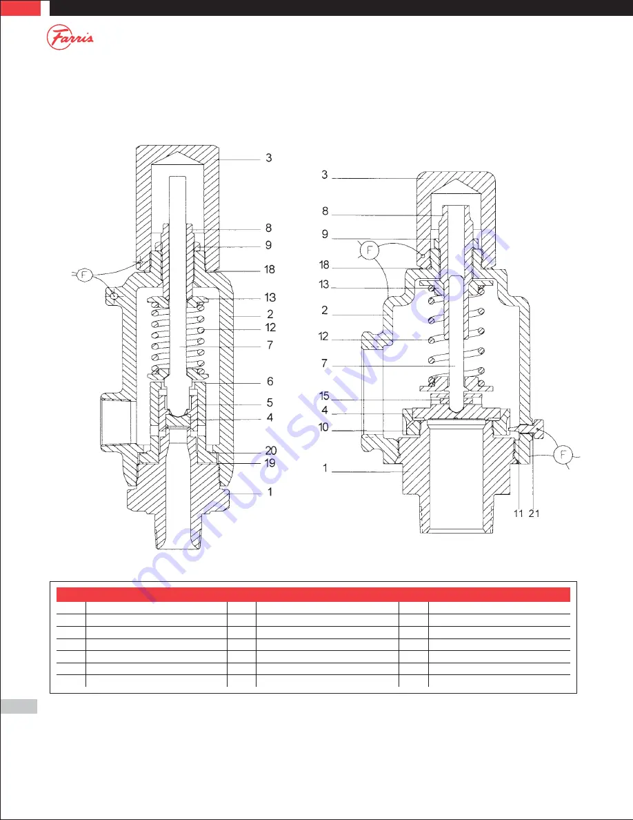 Farris Engineering Curtiss-Wright 2600 Series Maintenance Manual Download Page 6