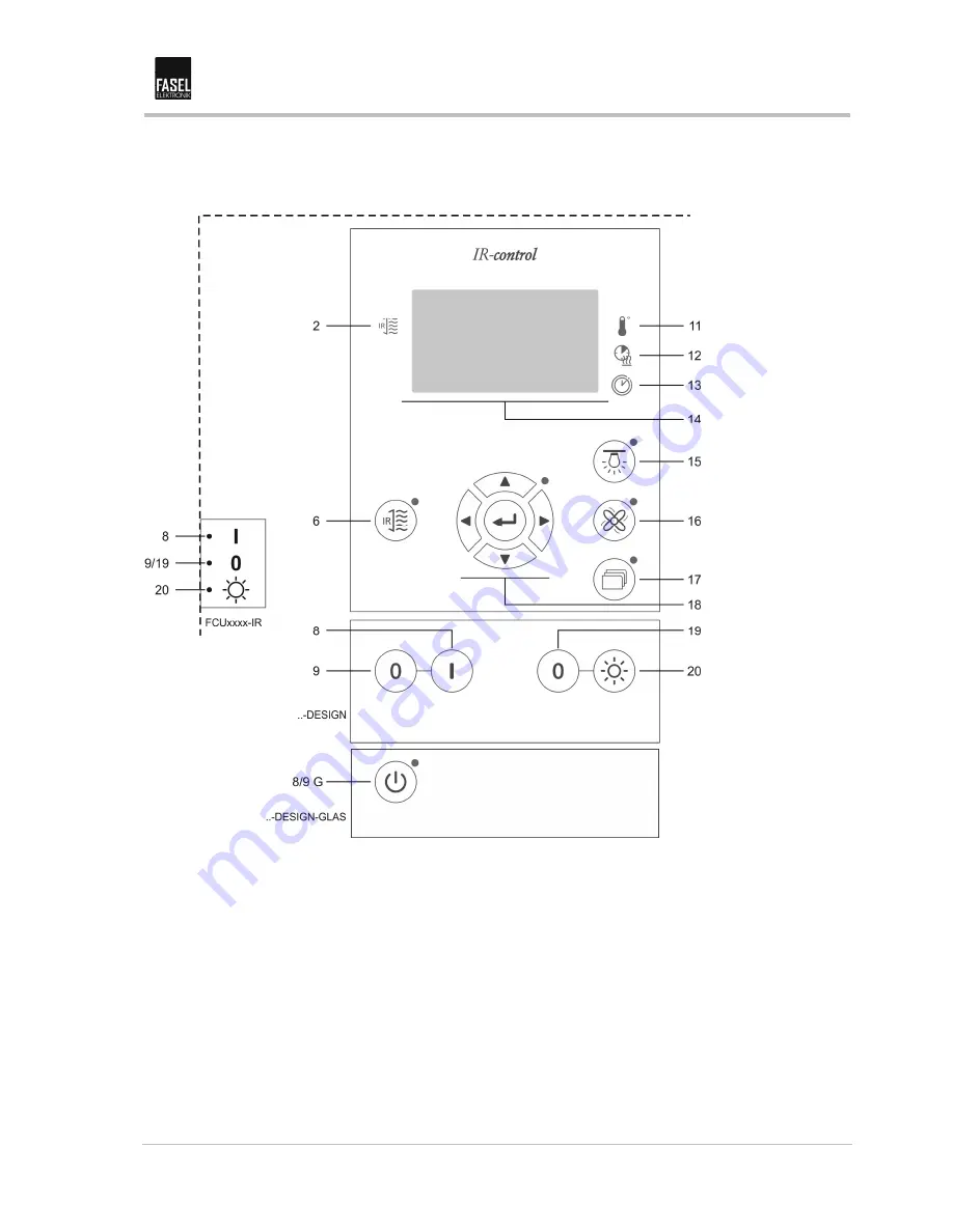 Fasel Elektronik FCU2000-IR series Operating Manual Download Page 11