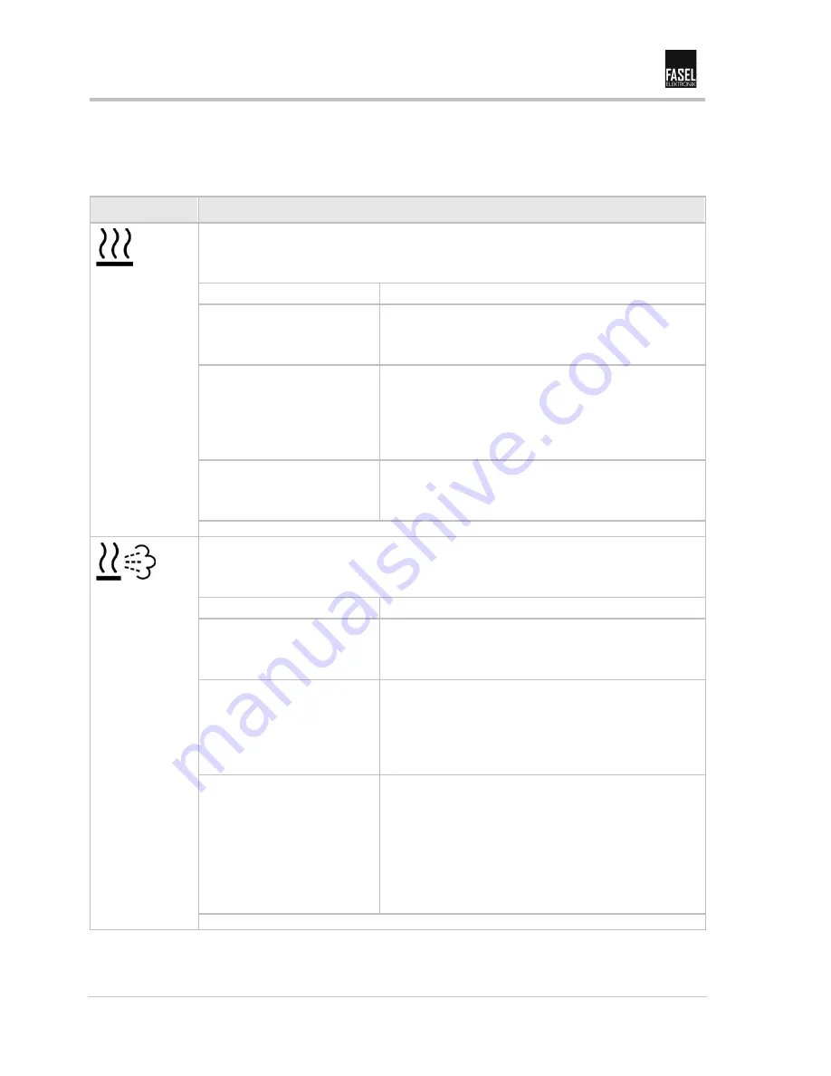 Fasel Elektronik FCU2000 Series Скачать руководство пользователя страница 12