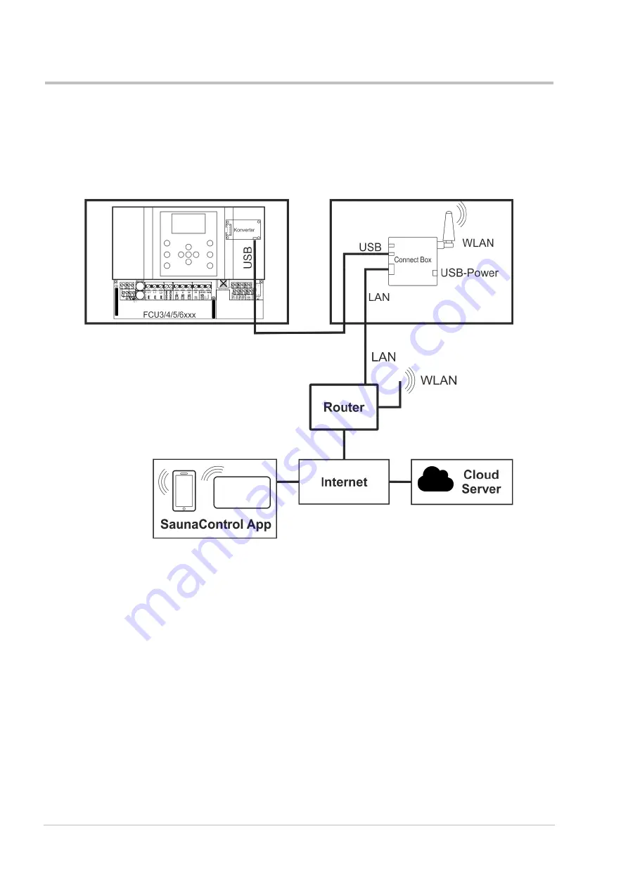 Fasel Elektronik FCU3000 Series Скачать руководство пользователя страница 10