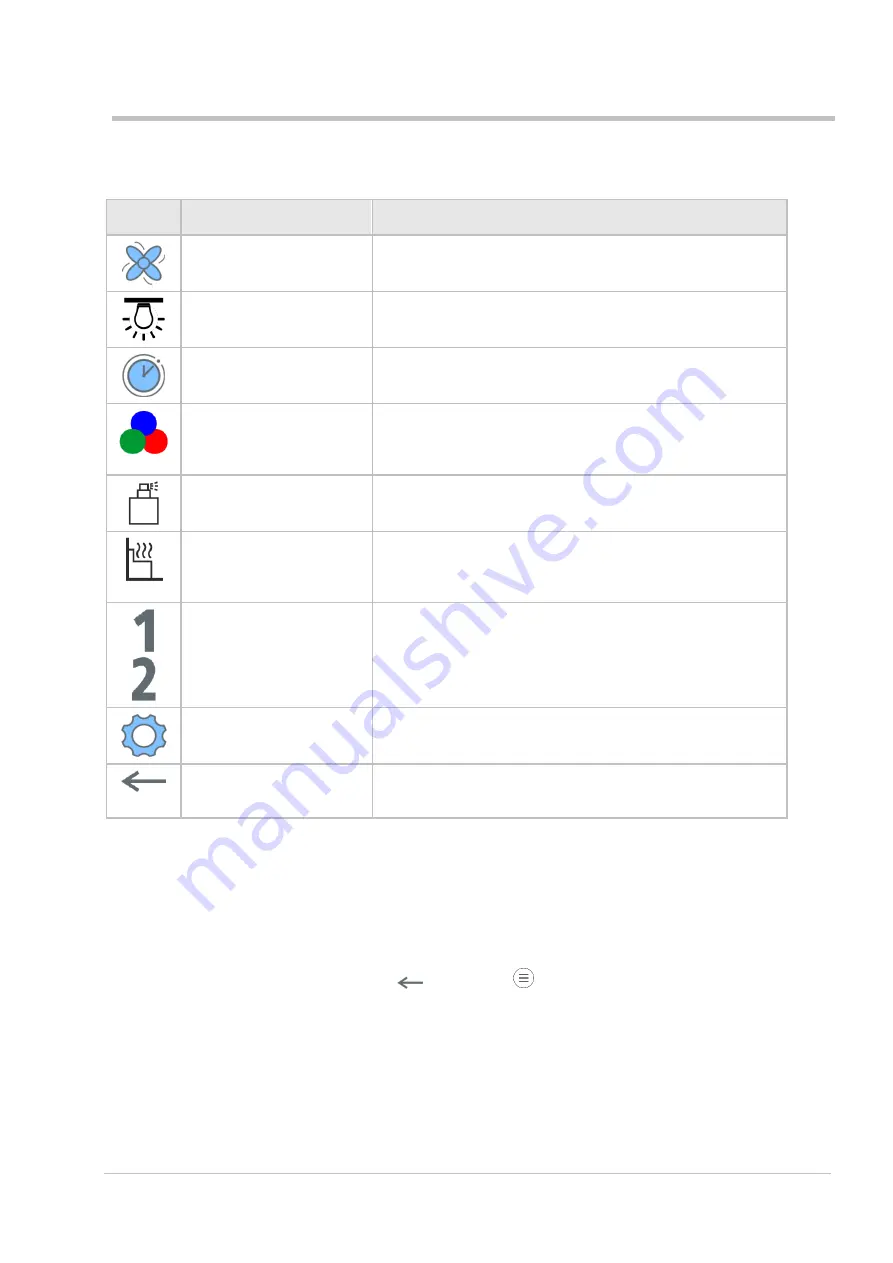 Fasel Elektronik FCU3000 Series Скачать руководство пользователя страница 23