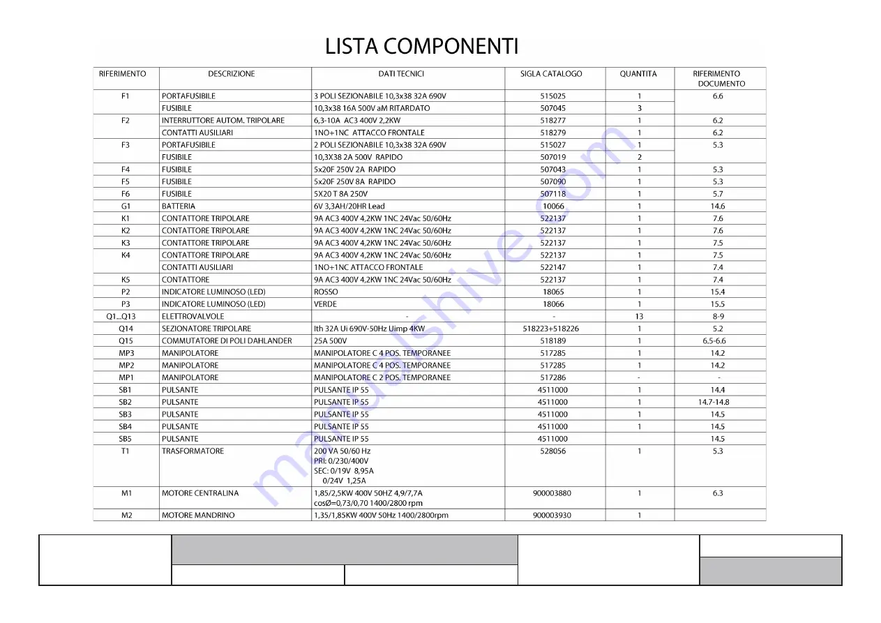 Fasep RGU600E Instruction Manual Download Page 163