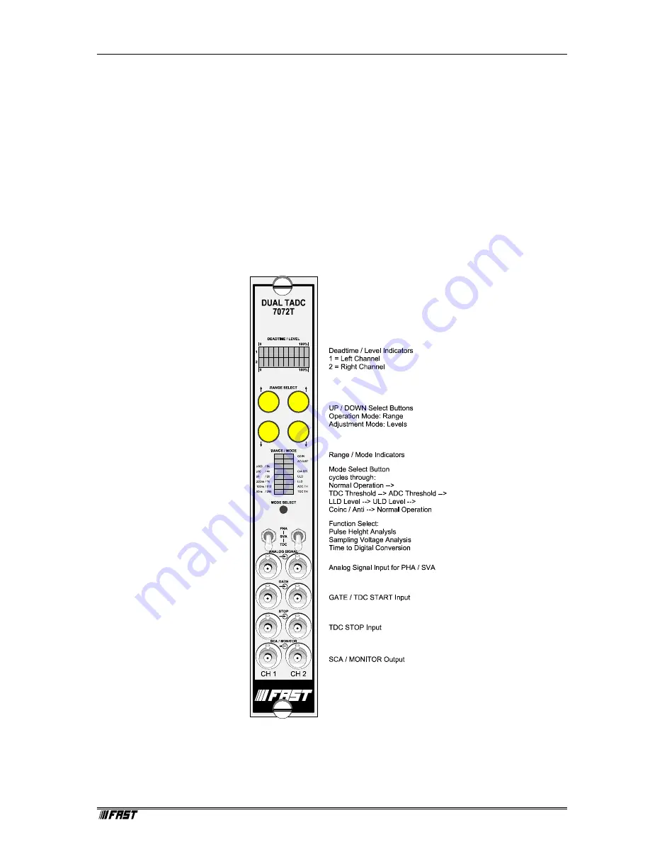 FAST ComTec 7072T User Manual Download Page 6