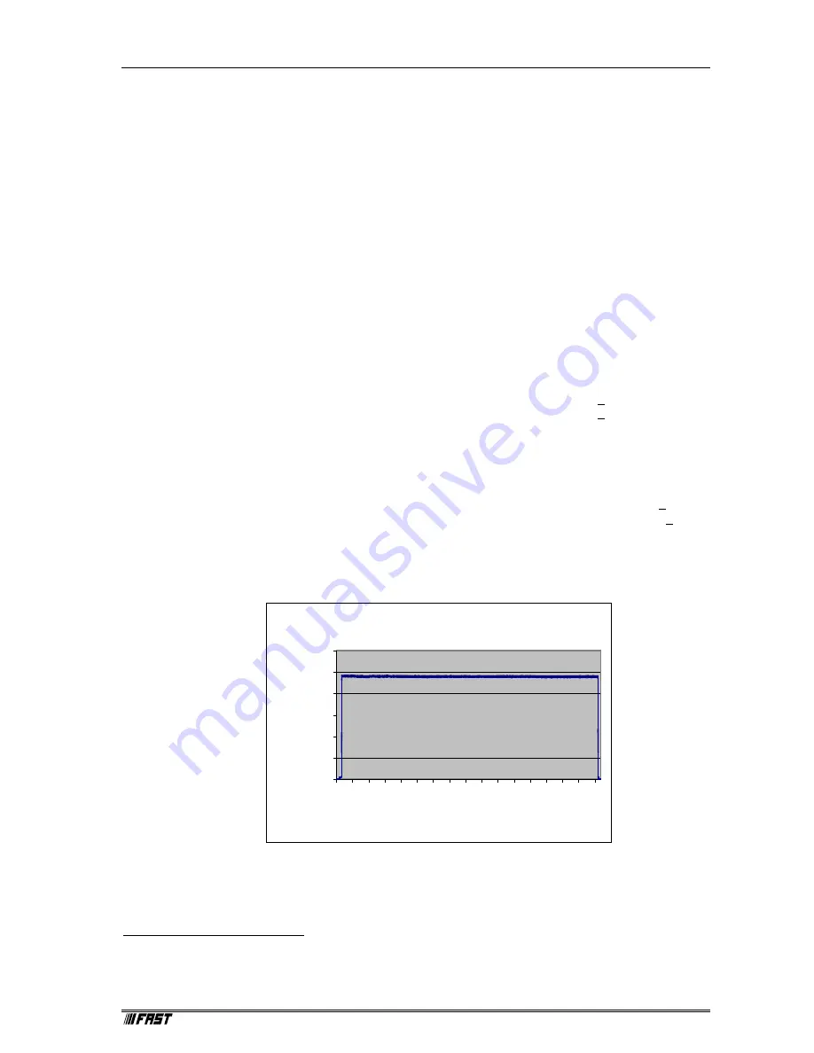 FAST ComTec 7072T User Manual Download Page 17