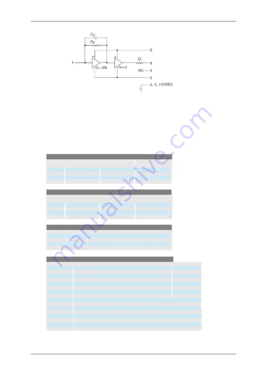 FAST ComTec CSPA10 User Manual Download Page 9