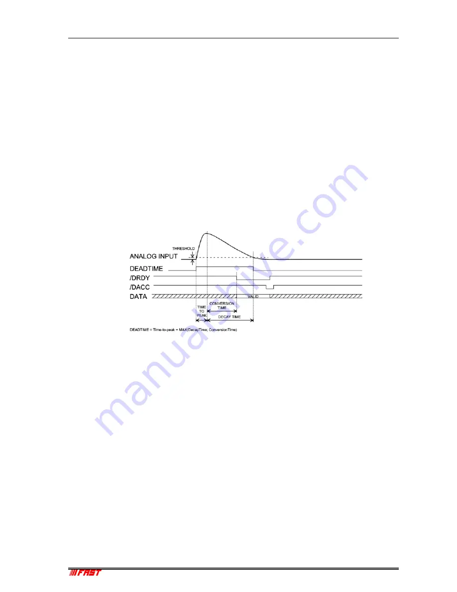 FAST ComTec MPA4 User Manual Download Page 33