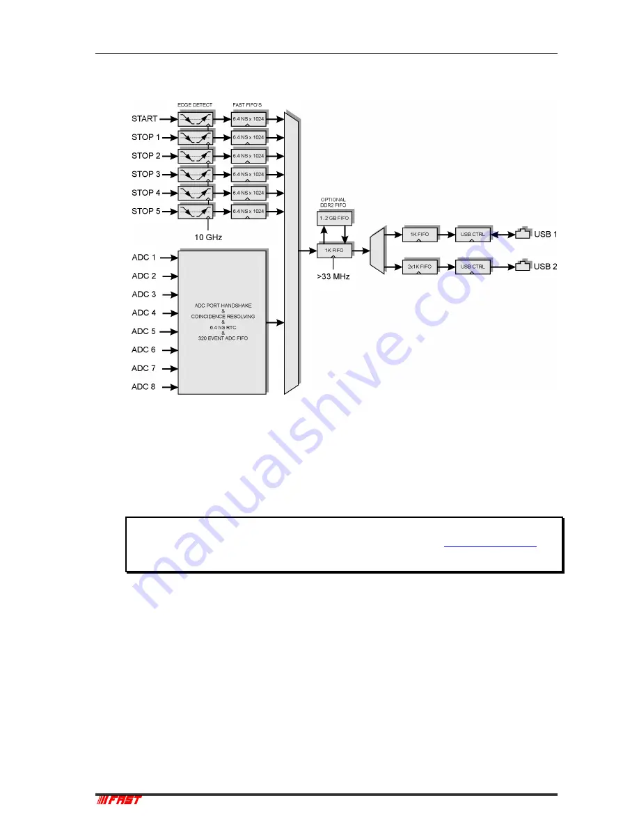 FAST ComTec MPA4 User Manual Download Page 38