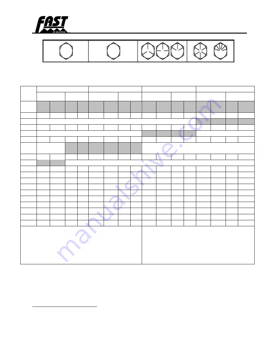 Fast DP9D Owner'S Manual Download Page 72