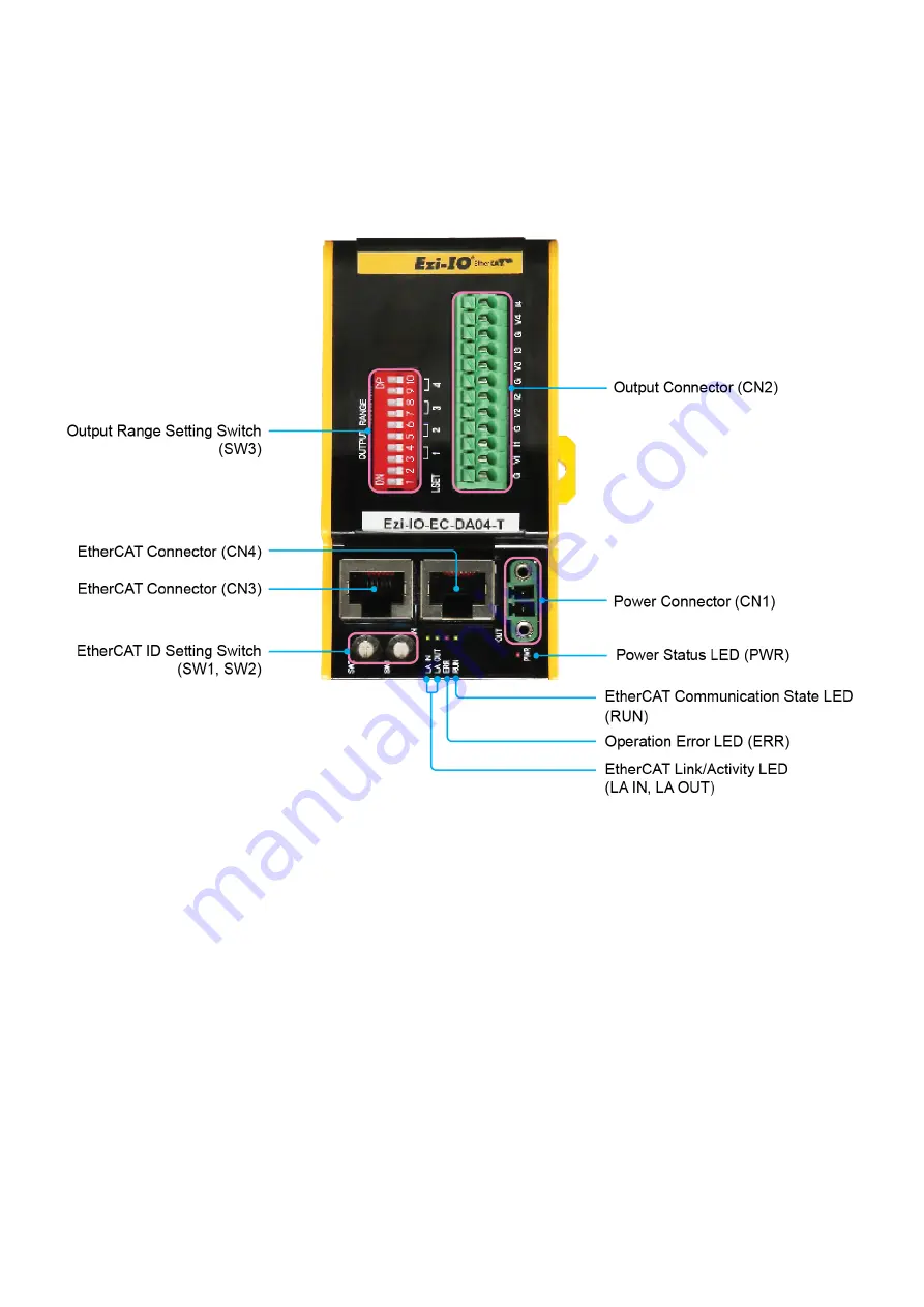 Fastech Ezi-IO EtherCAT DA Скачать руководство пользователя страница 14