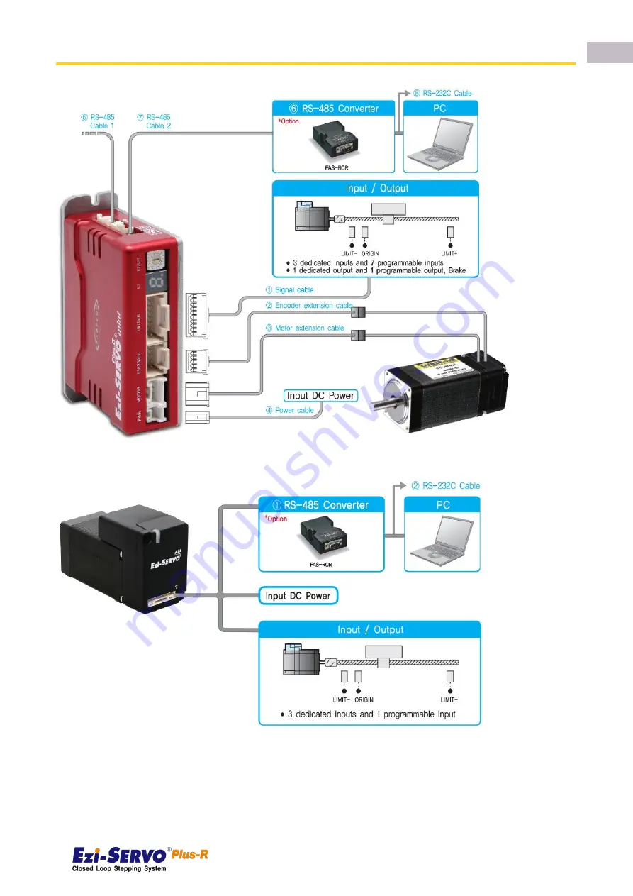 Fastech Ezi-Servo ALL User Manual Download Page 25