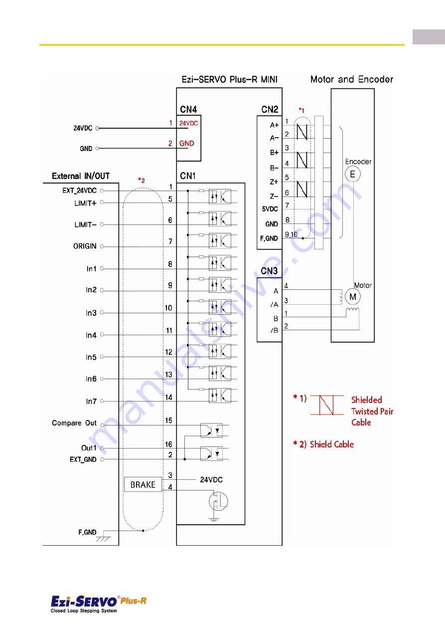 Fastech Ezi-Servo ALL Скачать руководство пользователя страница 29