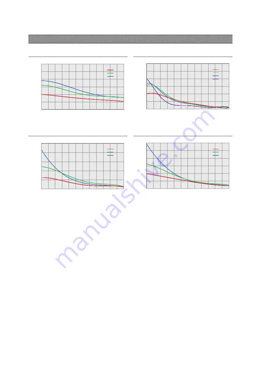 Fastech Ezi-Servo II BT Manual Download Page 13