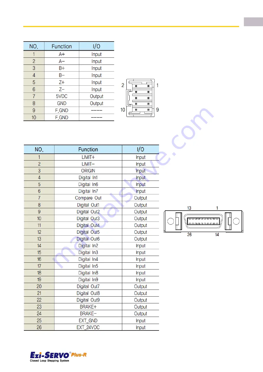 Fastech Ezi-servo plus-R Скачать руководство пользователя страница 37