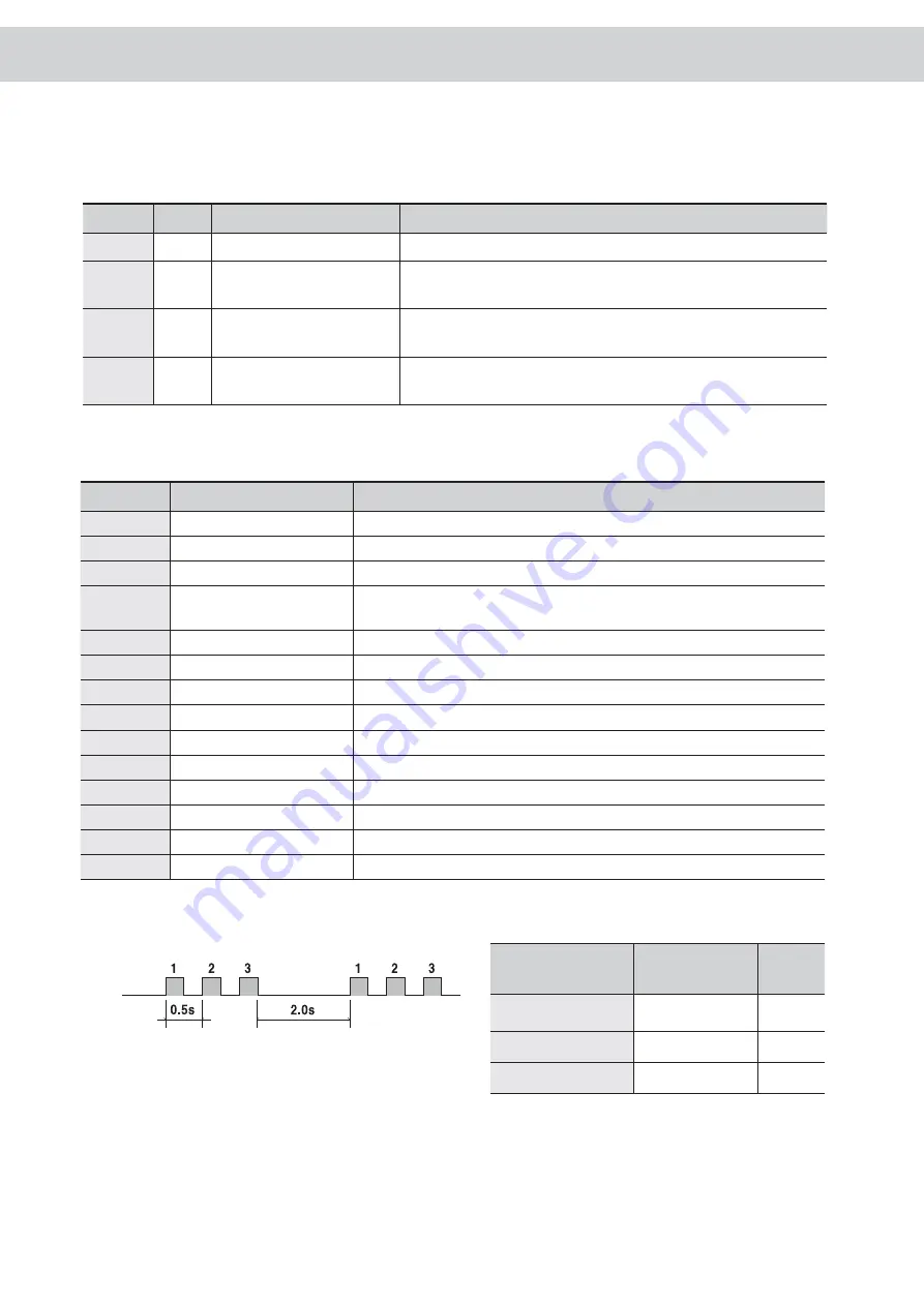 Fastech Ezi-SERVO ST Operating Manual Download Page 25