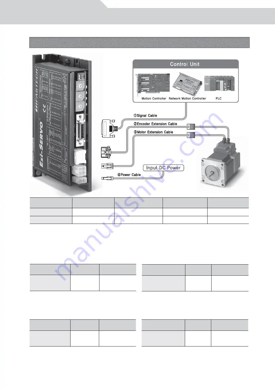 Fastech Ezi-SERVO ST Operating Manual Download Page 30