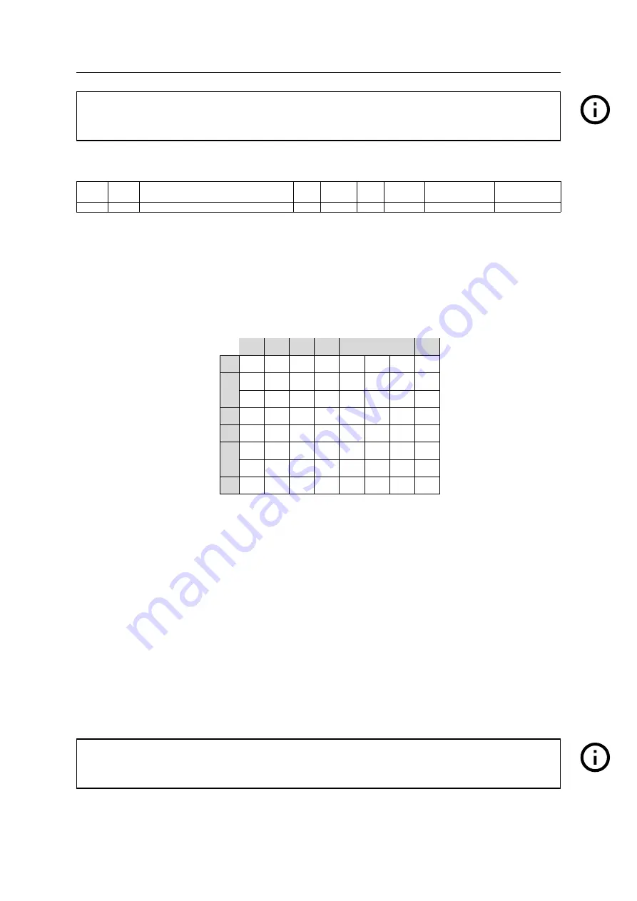 Fastech Ezi-SERVOII User Manual Download Page 99