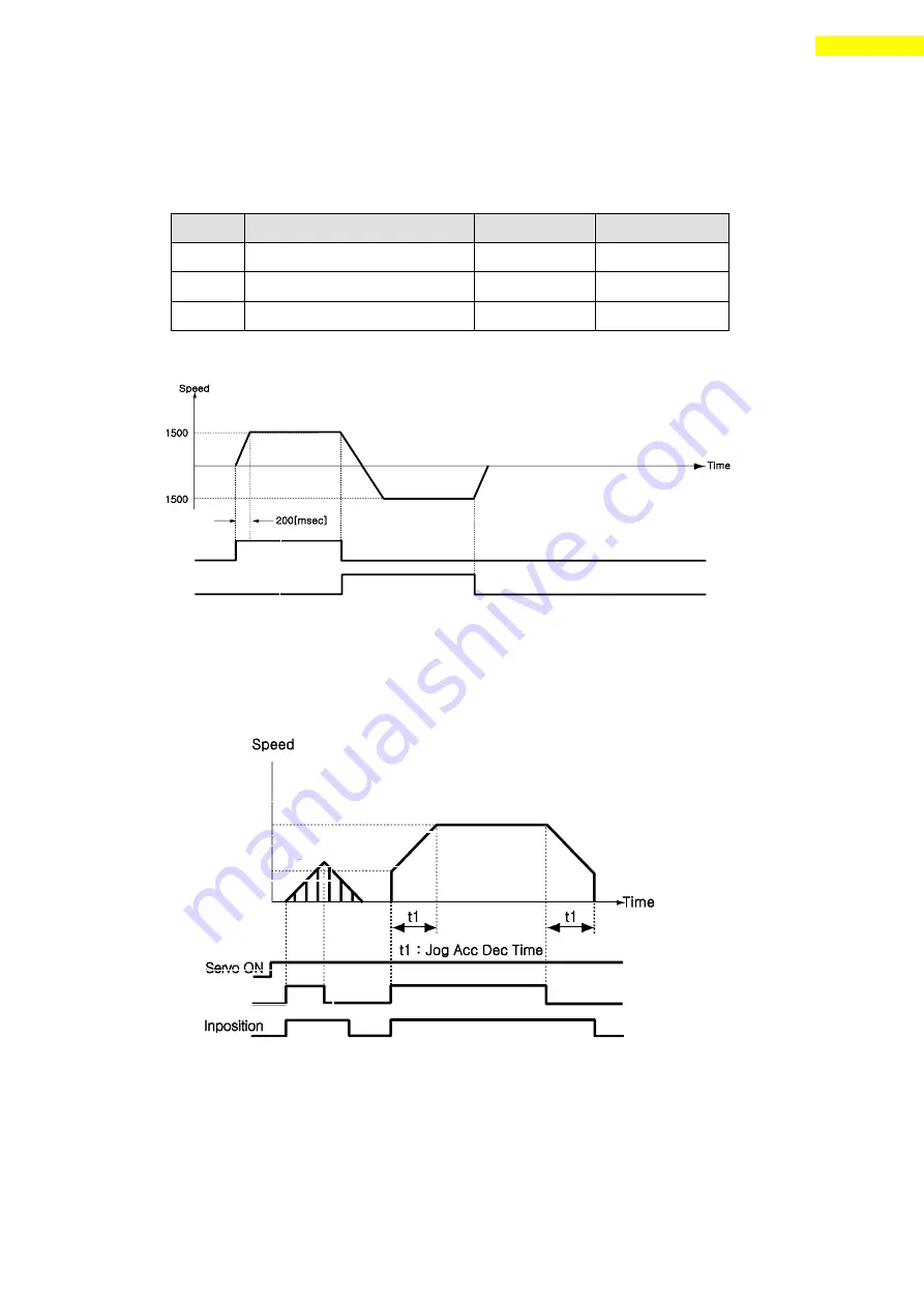 Fastech Ezi-Step II Plus-E User Manual Download Page 43