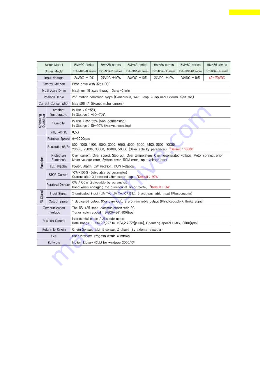 Fastech Ezi-Step Plus-R User Manual Download Page 7