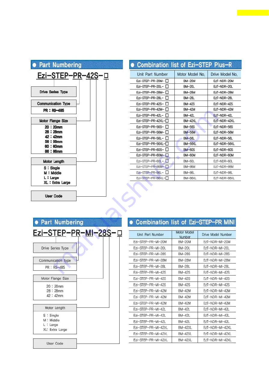 Fastech Ezi-Step Plus-R User Manual Download Page 18