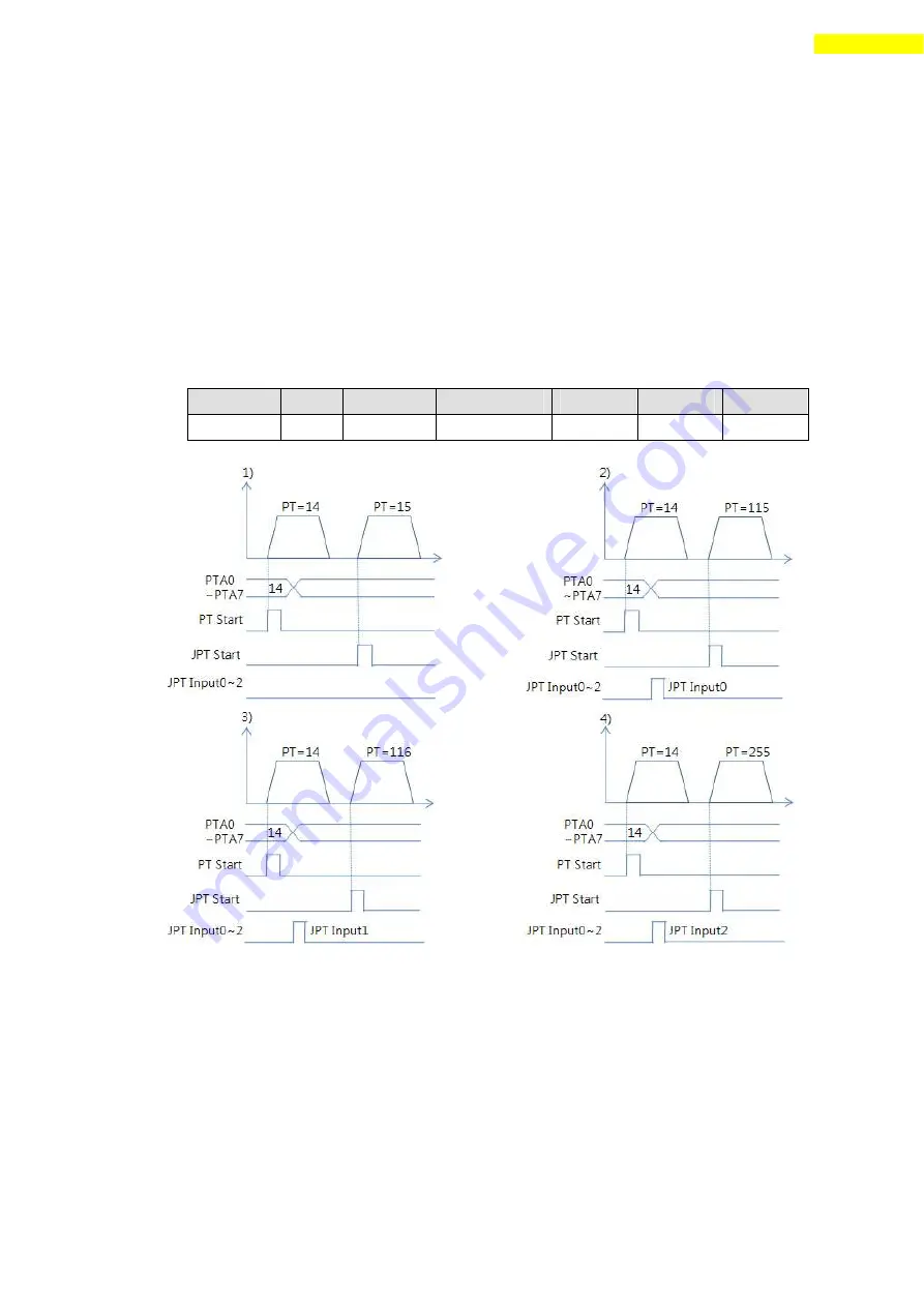 Fastech Ezi-Step Plus-R User Manual Download Page 41